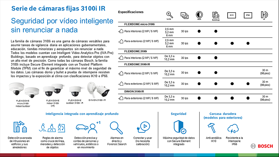 Bosch Camaras Serie 3100 7