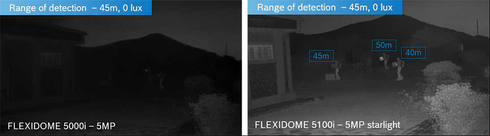 Bosch FLEXIDOME 5100i 5