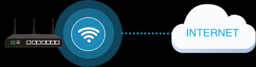 Draytek what is Wireless WAN 1
