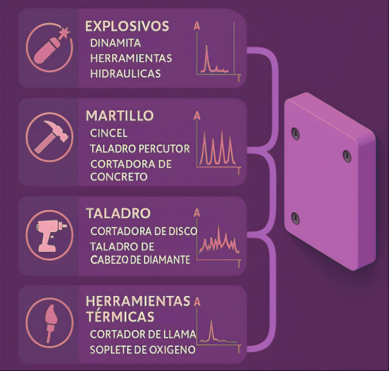 bosch sensores vibracion 1