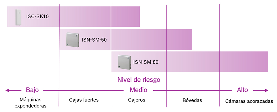 bosch sensores vibracion 2