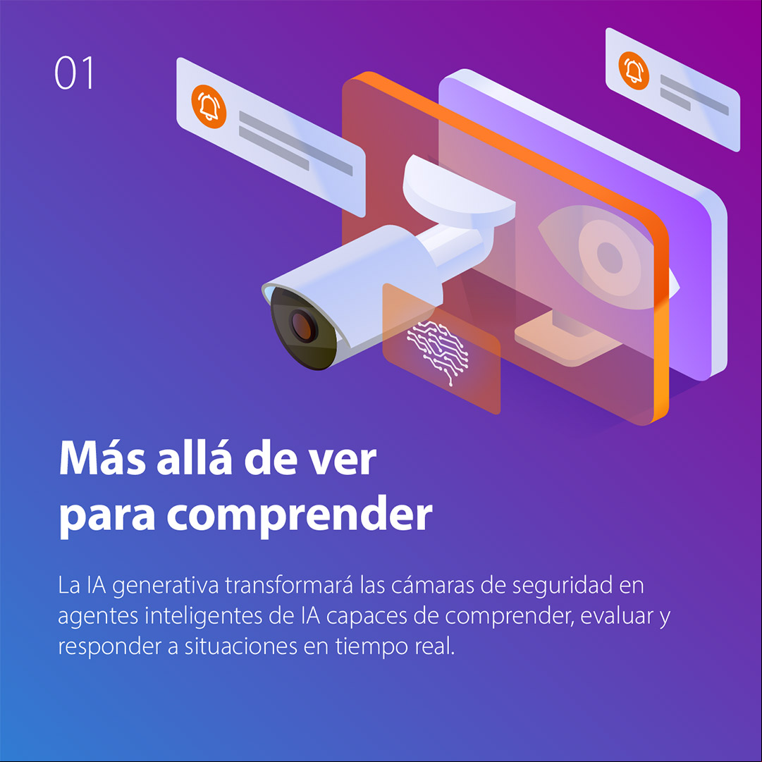 Hanwha Infografia Futuro videovigilancia 01