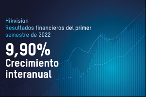 Hikvision registra un aumento en sus ingresos según informe financiero del primer semestre de 2022