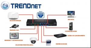 Implementación de soluciones PoE TRENDnet en seguridad electrónica